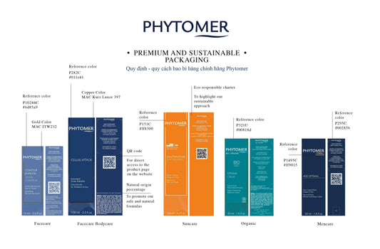 THÔNG BÁO CHÍNH THỨC TỪ PHYTOMER - VỀ VIỆC PHÒNG CHỐNG HÀNG GIẢ – HÀNG NHÁI PHYTOMER TẠI VIỆT NAM